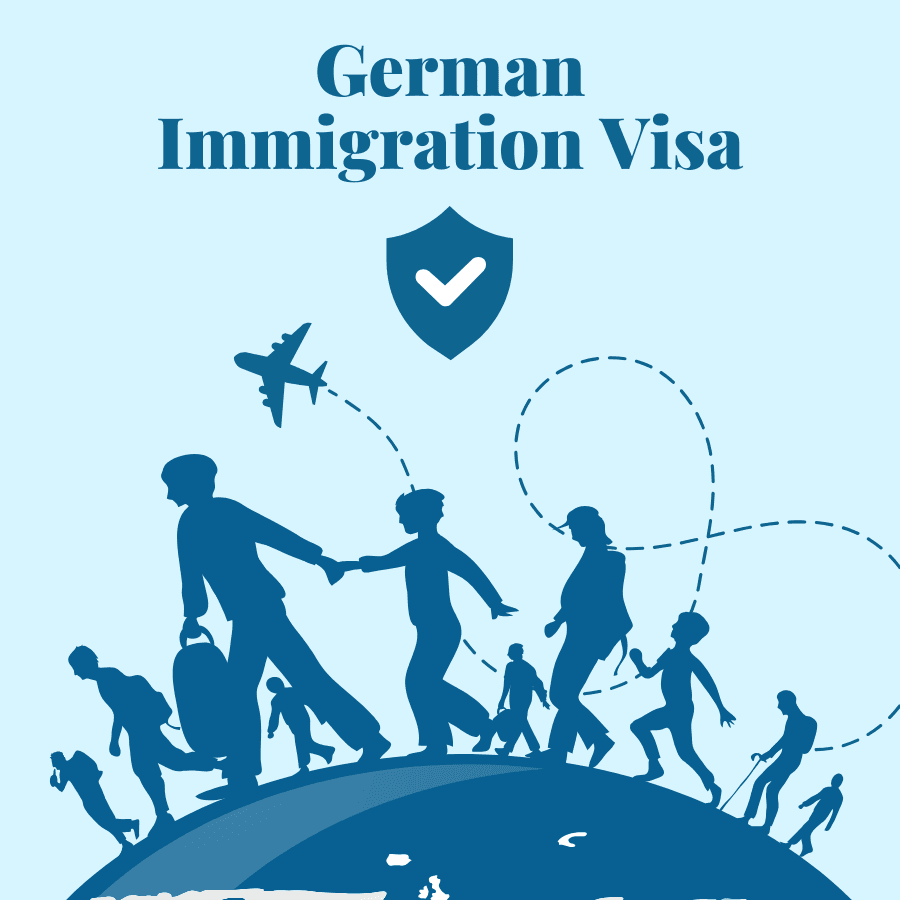 Sichere Migration
